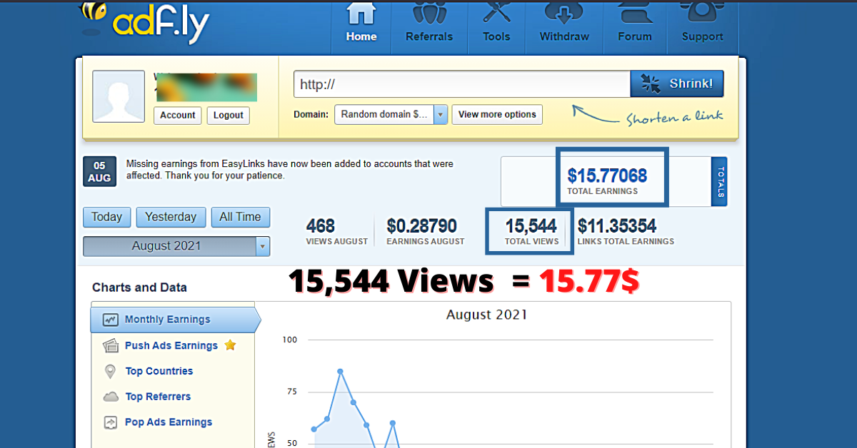 Adfly analytics 